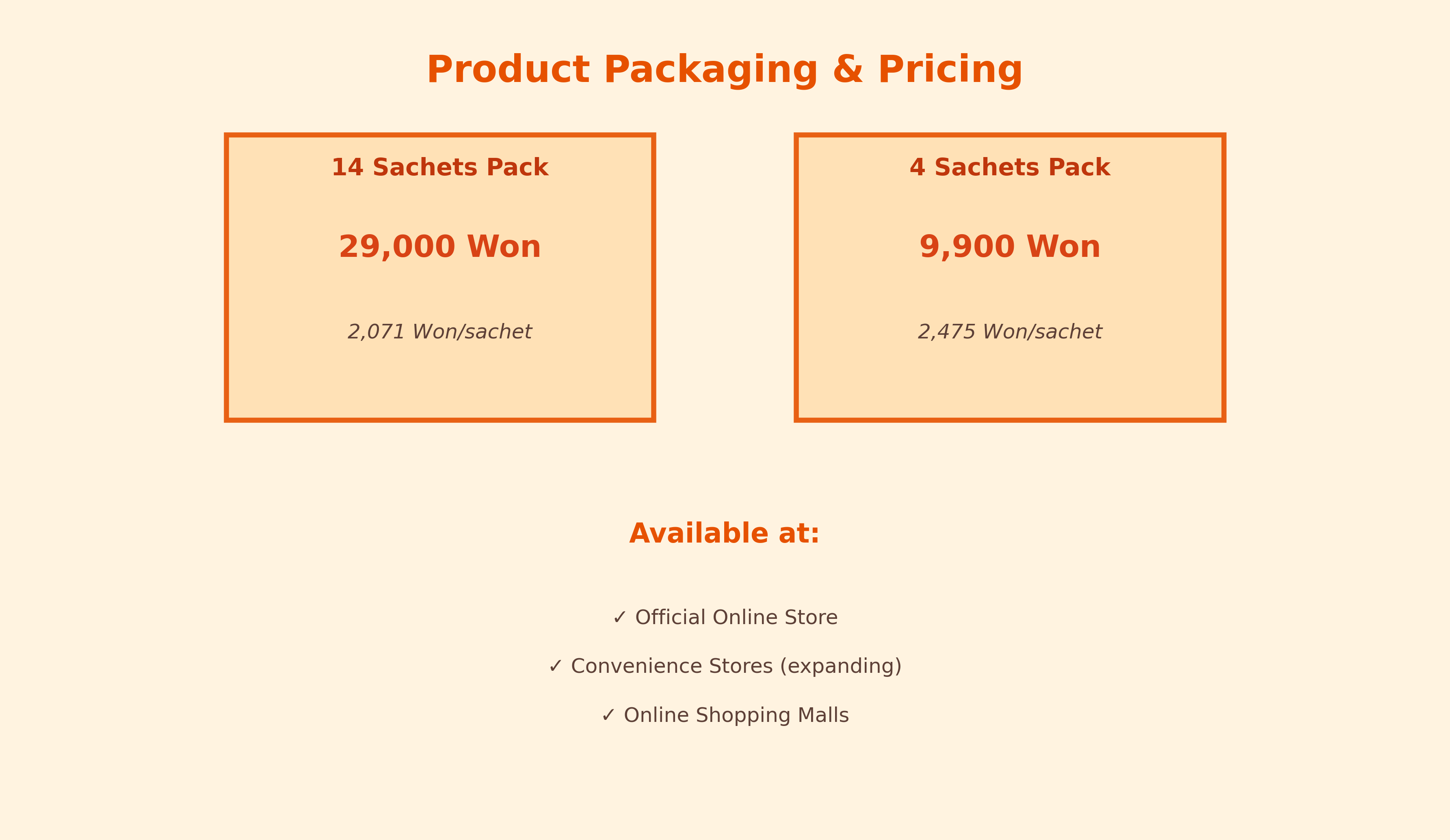 가격을-알려주고-있습니다.