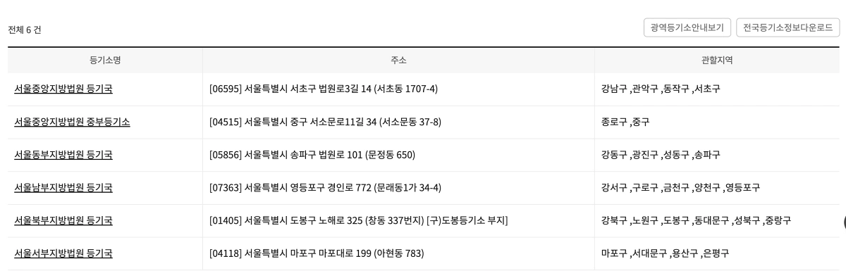 4-등기신청-관할-등기소-검색