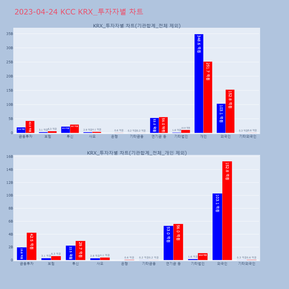 KCC_KRX_투자자별_차트