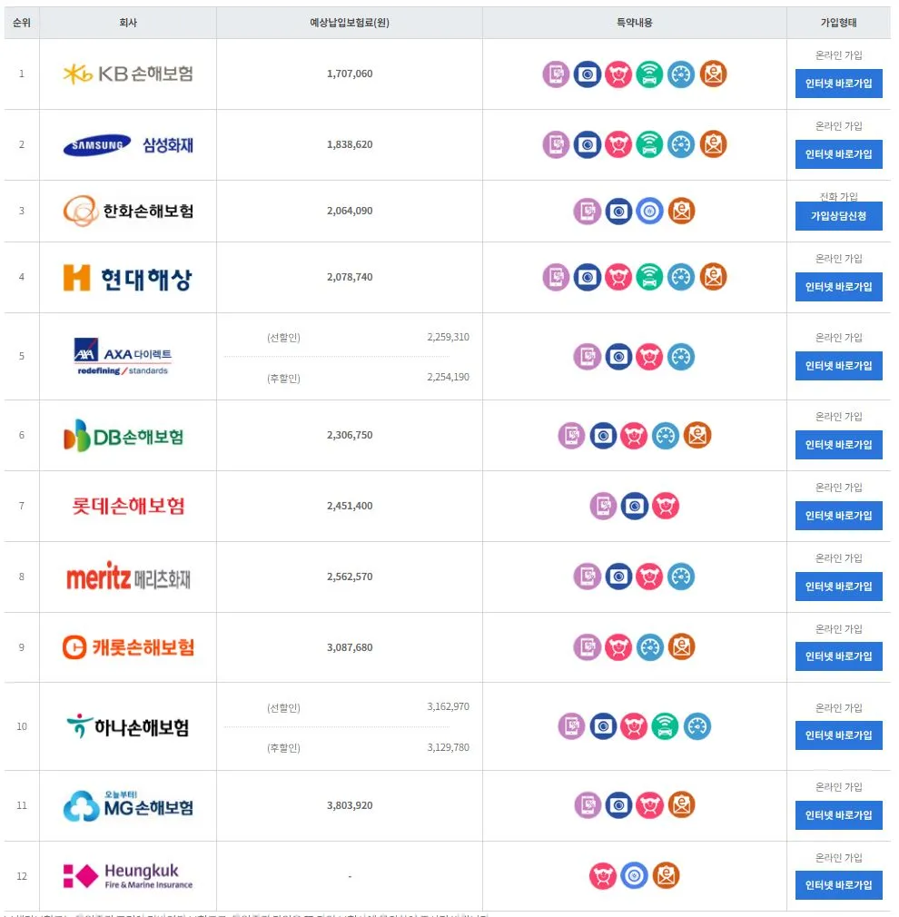 보험다모아 2024 BMW i7 보험료