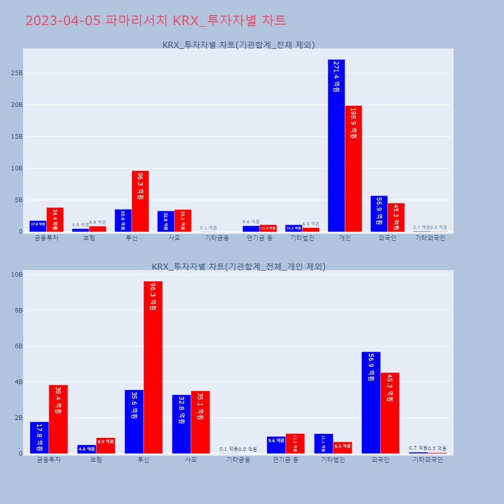 파마리서치_KRX_투자자별_차트