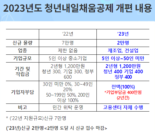 청년 내일 채움 공제 플러스