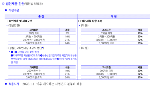 산출세액 계산