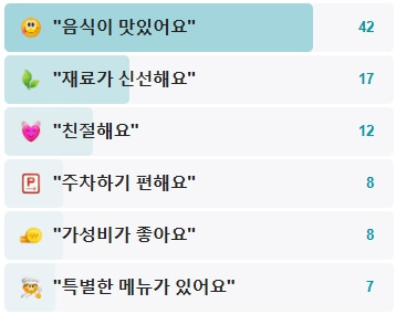 김포-고추장추어탕-후기