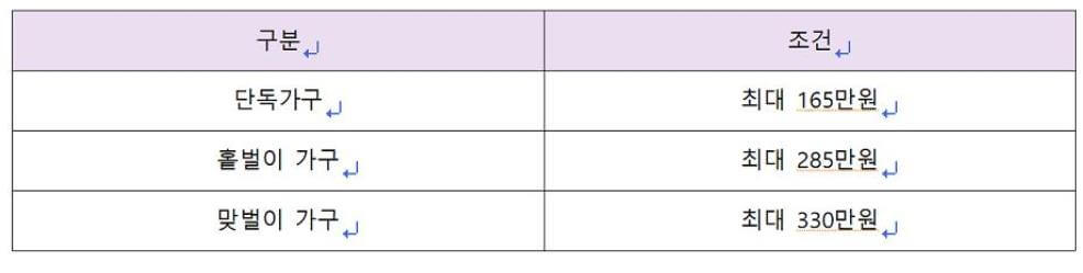 근로장려금 정보