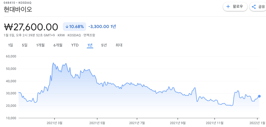 가발-관련주-대장주