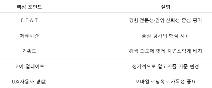 요약 정리 및 실전 가이드