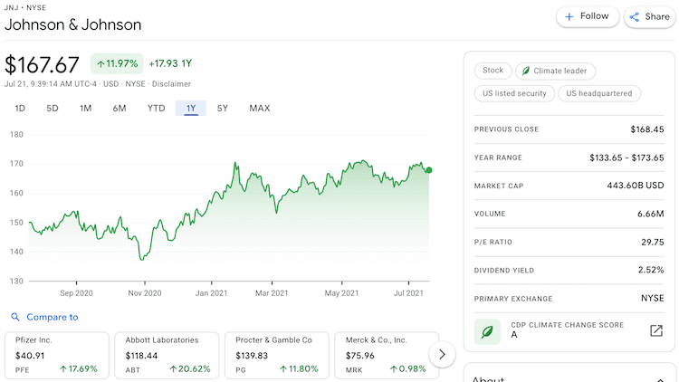 jnj stock info