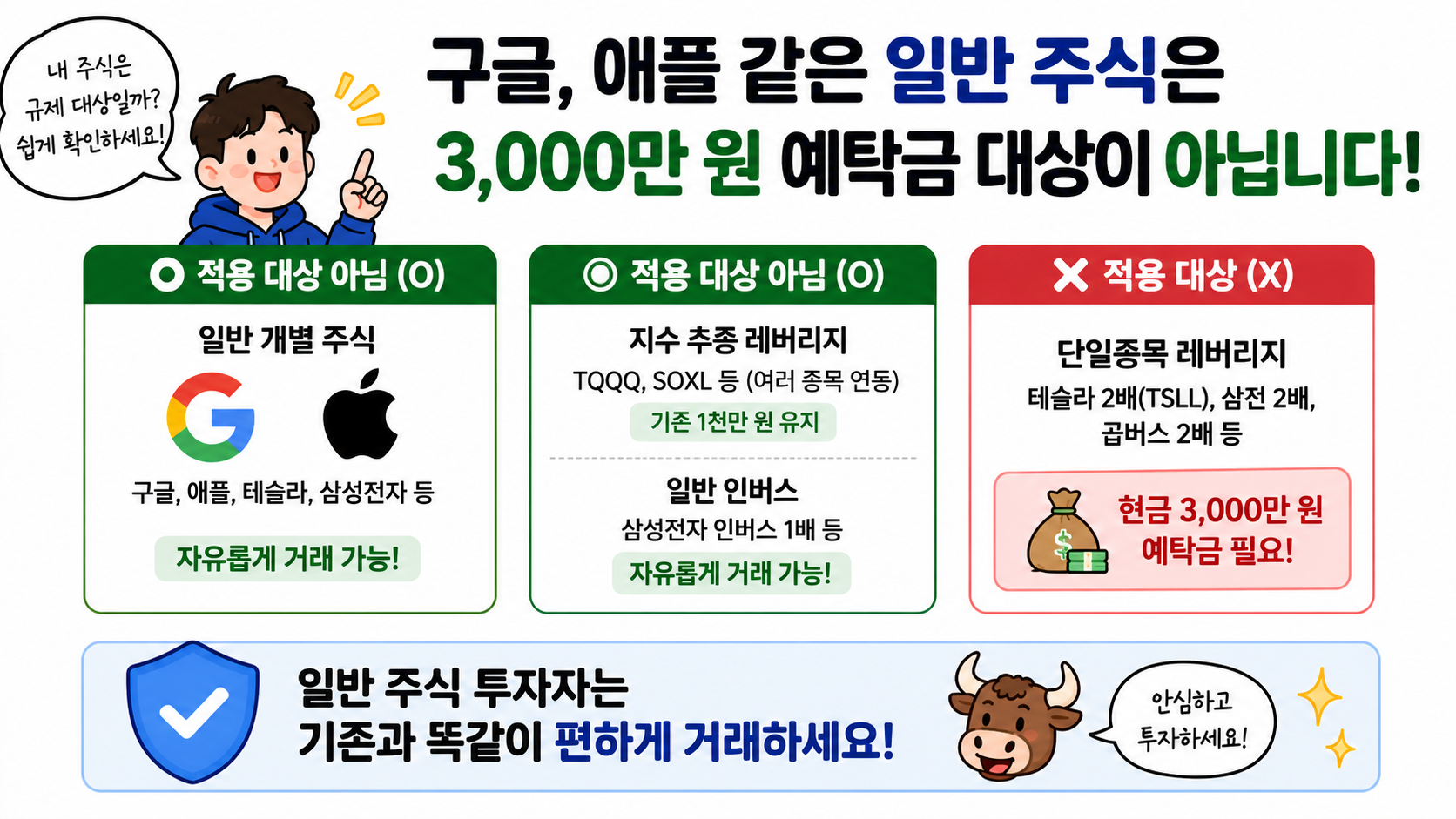 레버리지 ETF 규제 3가지 핵심 요약, 삼전 테슬라 2배 기존 주주가 꼭 알아야 할 리스크