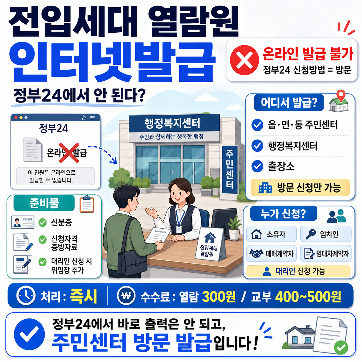전입세대 열람원 인터넷발급, 정부24에서 안 된다? 주민센터 발급 방법&middot;준비물 확인