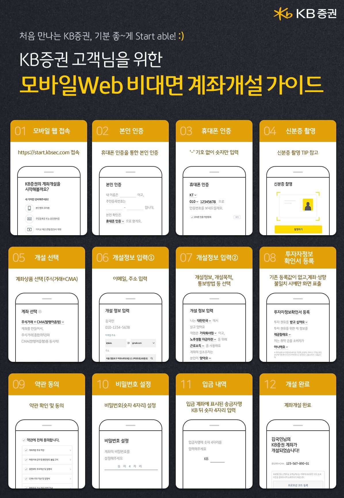 모바일Web 비대면 계좌개설 가이드 사진