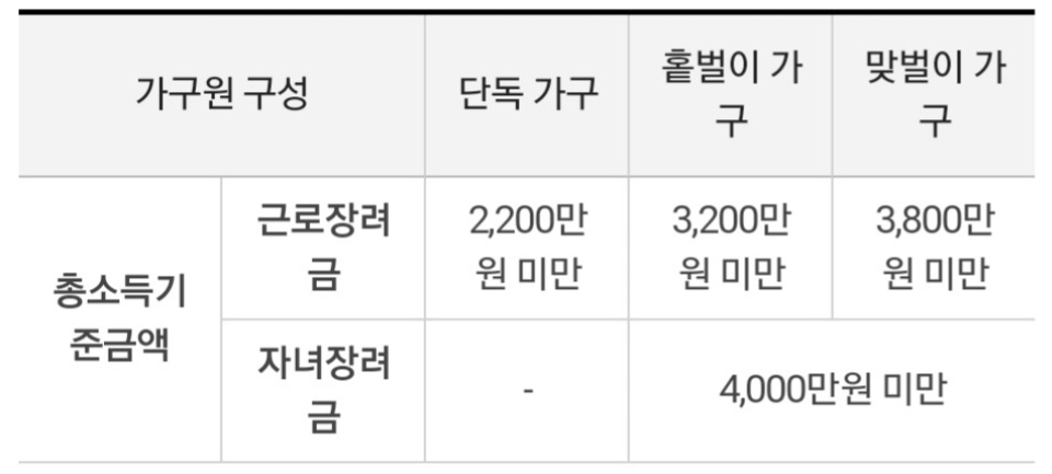 근로장려금-가구-유형