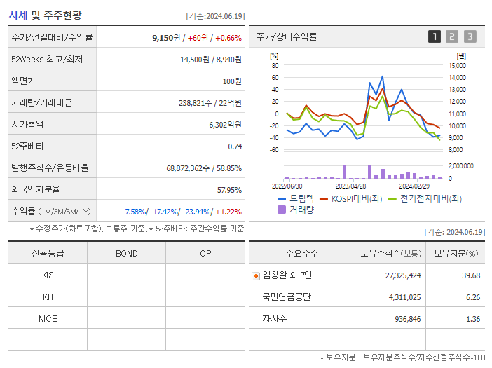 드림텍_기업개요