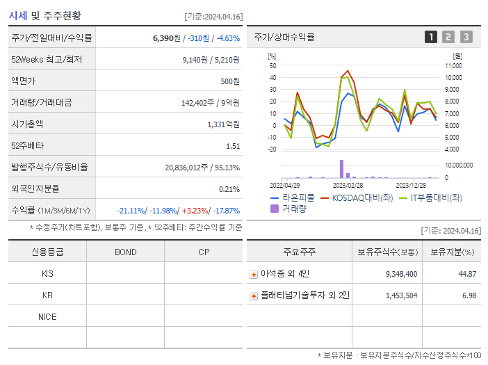 라온피플_기업개요