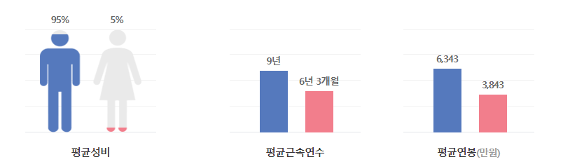 한미반도체-연봉-합격자 스펙-신입초봉-외국어능력