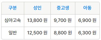 의왕 인천공항 리무진 버스 노선 시간표 요금 예약 방법 4000번