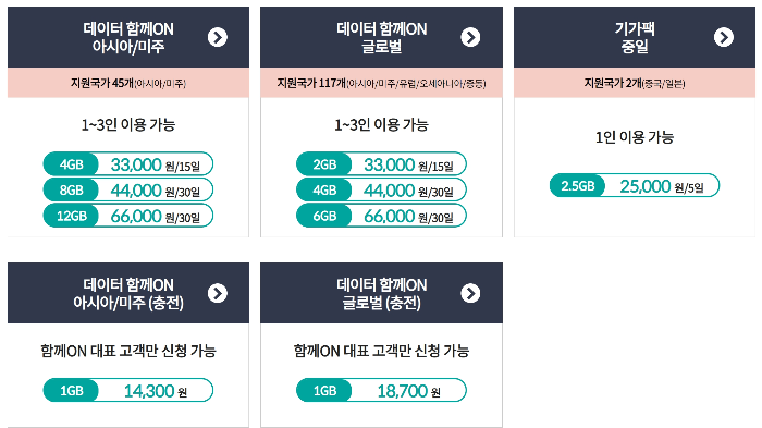 kt 데이터 로밍 가격비교