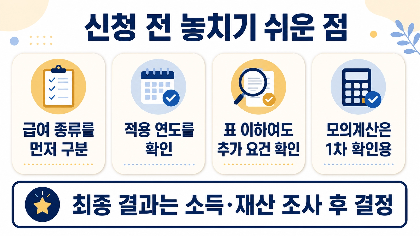 급여 종류와 적용 연도, 추가 요건, 모의계산의 한계를 신청 전에 확인하는 주의사항 카드