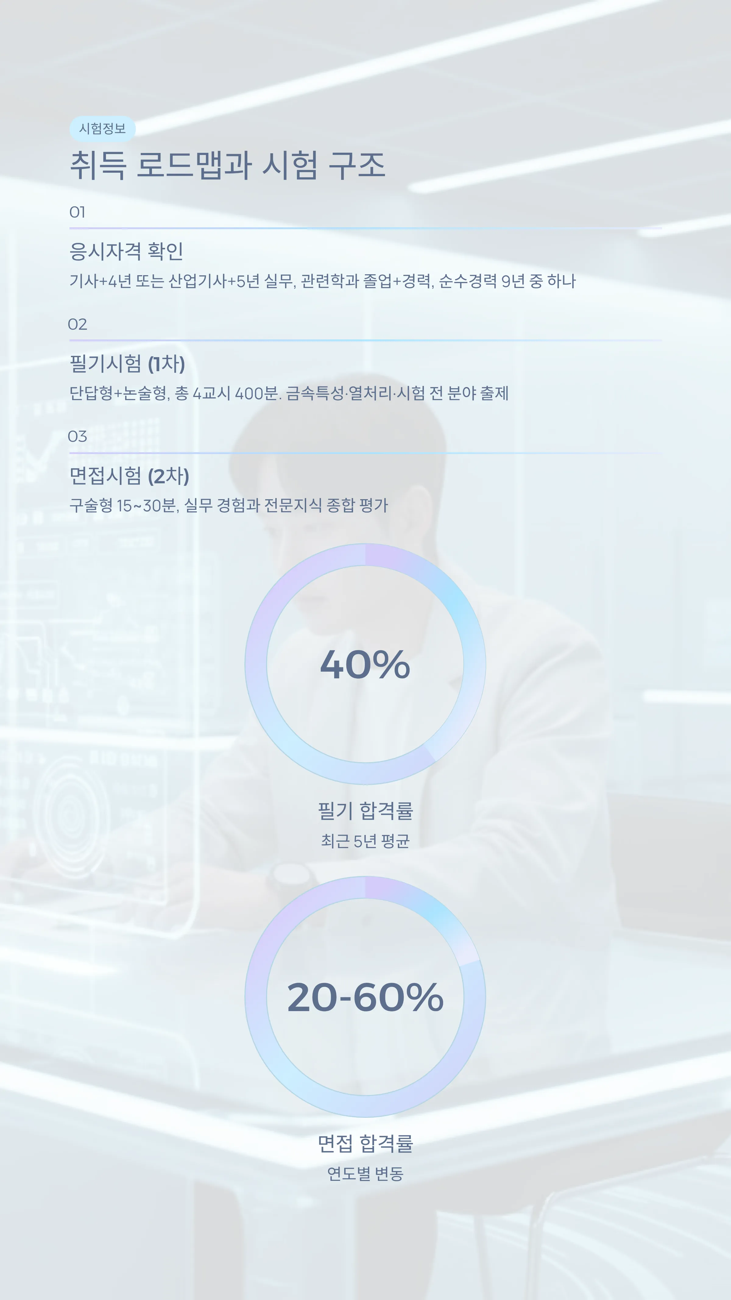 금속재료기술사