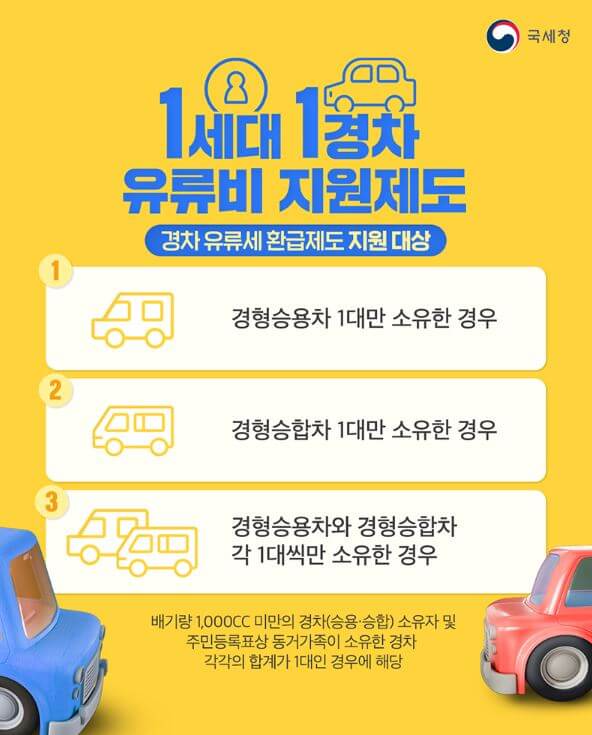 경차 유류세 30만원 환급 지원대상 신청방법