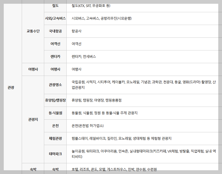 "에버랜드부터 넷플릭스까지" 2026 한부모 문화누리카드 200% 활용 꿀팁