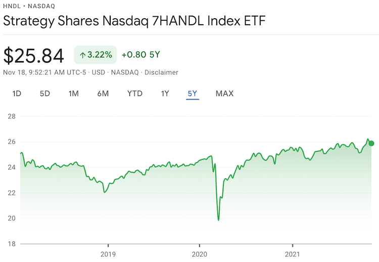 hndl etf 주가 추이