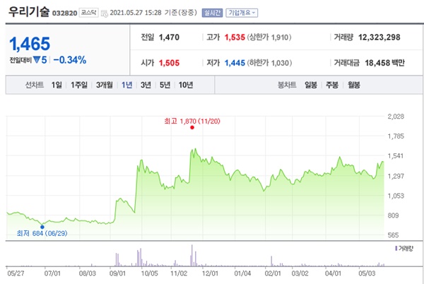 원전 관련주 이미지 입니다.