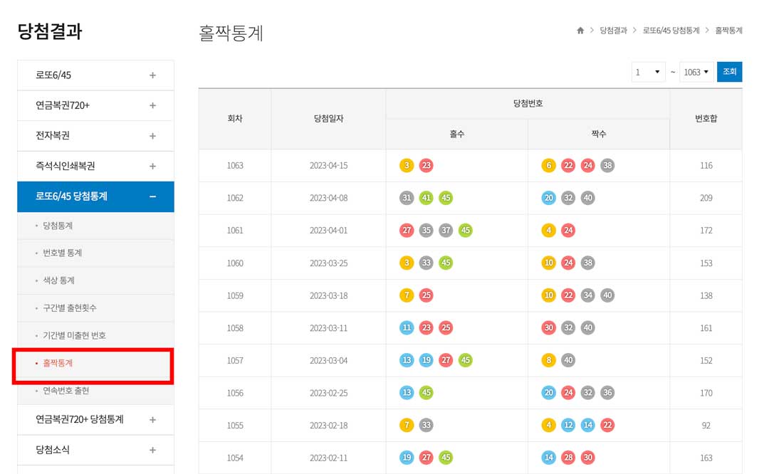 1064회 로또 당첨 번호 확인&amp;#44; 예상번호