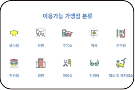 대구 민생회복지원금 대구로페이