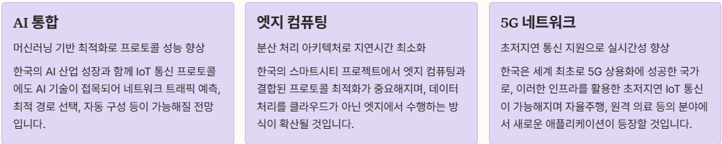 실시간 통신 프로토콜의 발전 방향 설명 이미지