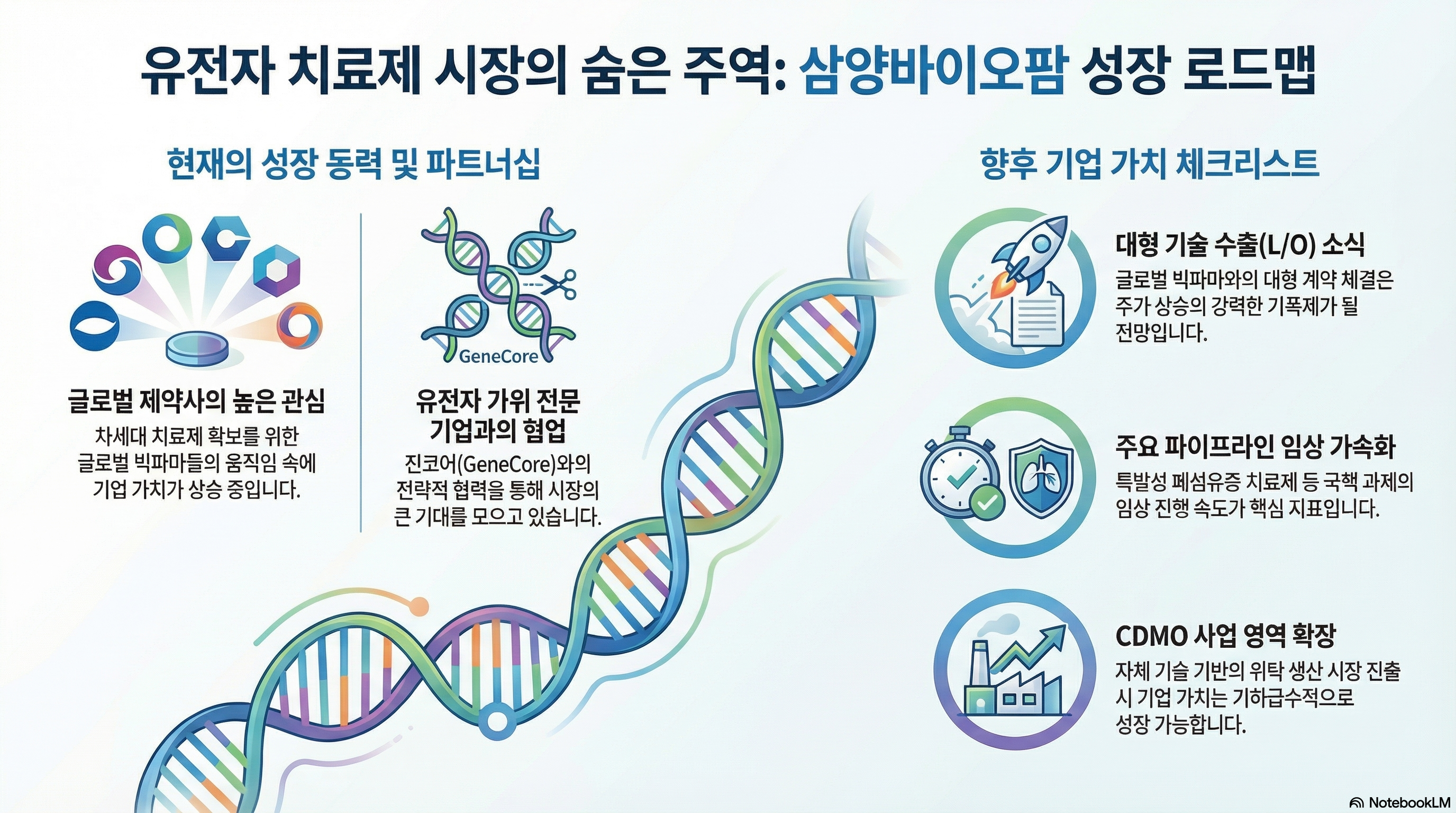 삼양바이오팜 주가 전망
