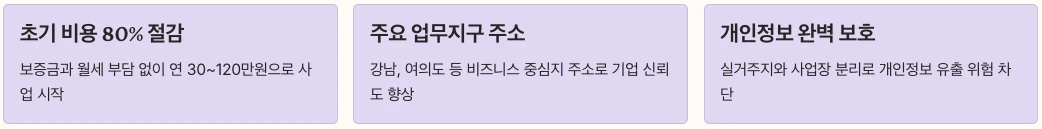 비상주사무실 기대효과 정리