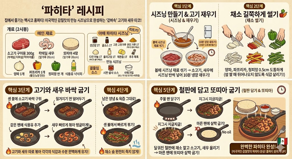 파히타 소스만들기