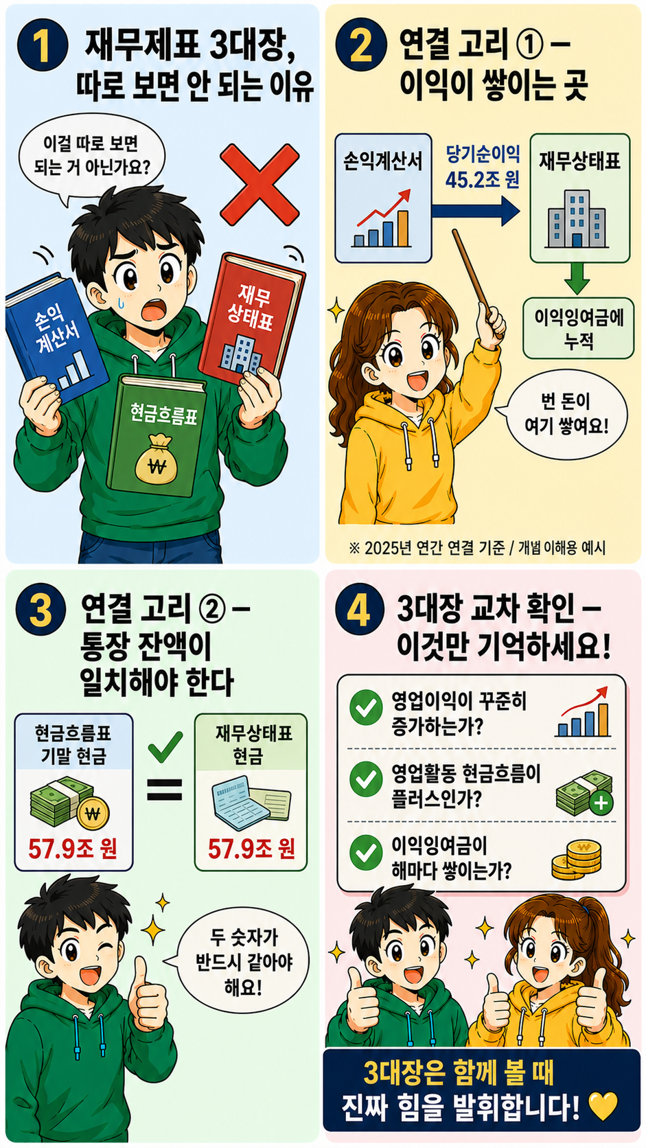 재무제표 연결 구조