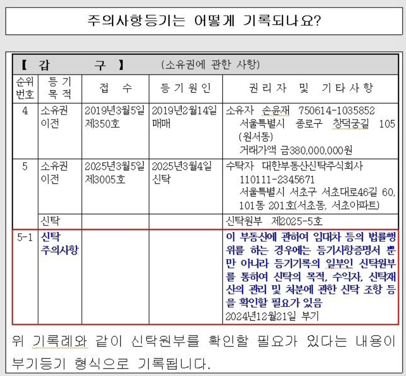 전세사기 신탁원부