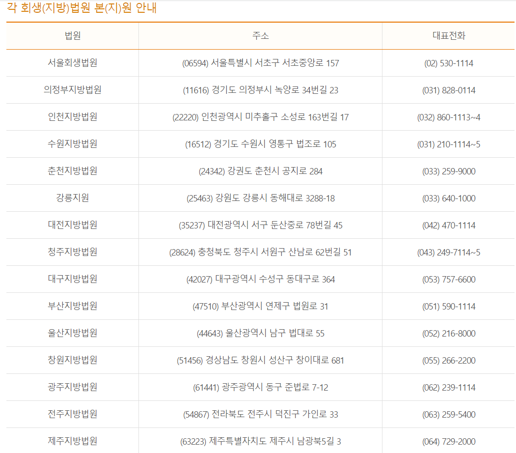 개인회생-신청자격-조건