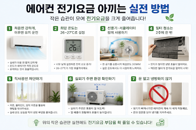 에어컨 전기요금을 줄이기 위한 적정온도 유지, 공기순환, 필터청소, 햇빛 차단 실천법 이미지