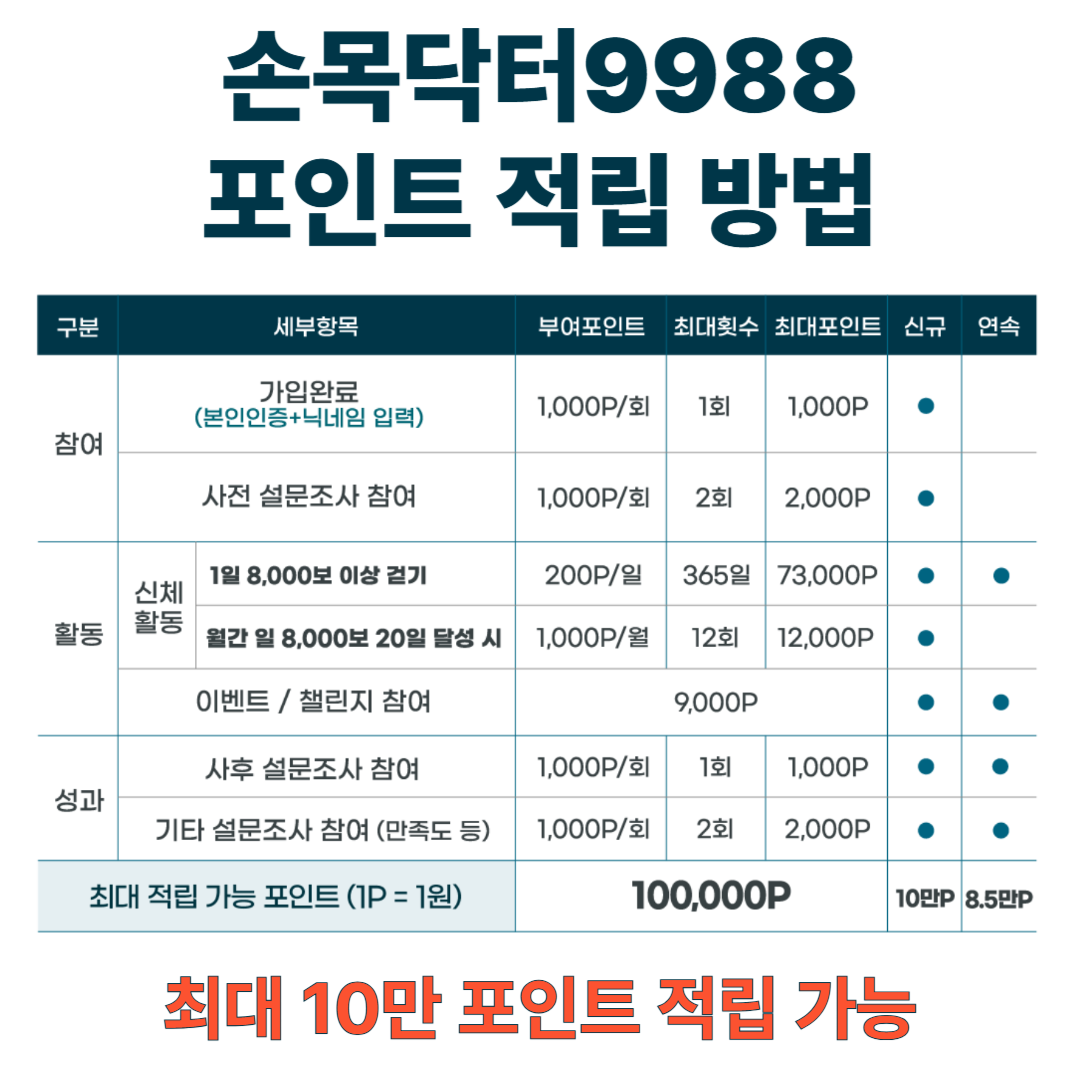 손목닥터9988 포인트 사용