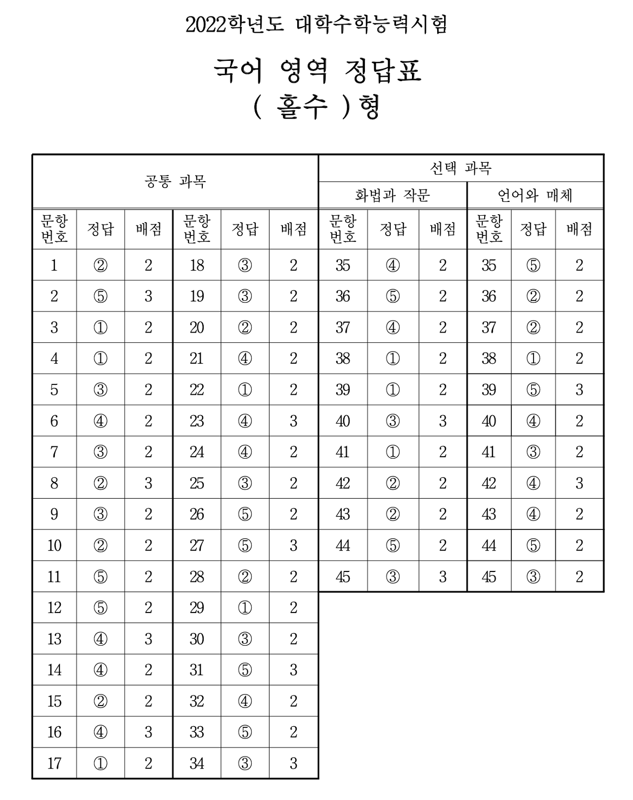 국어홀수정답표