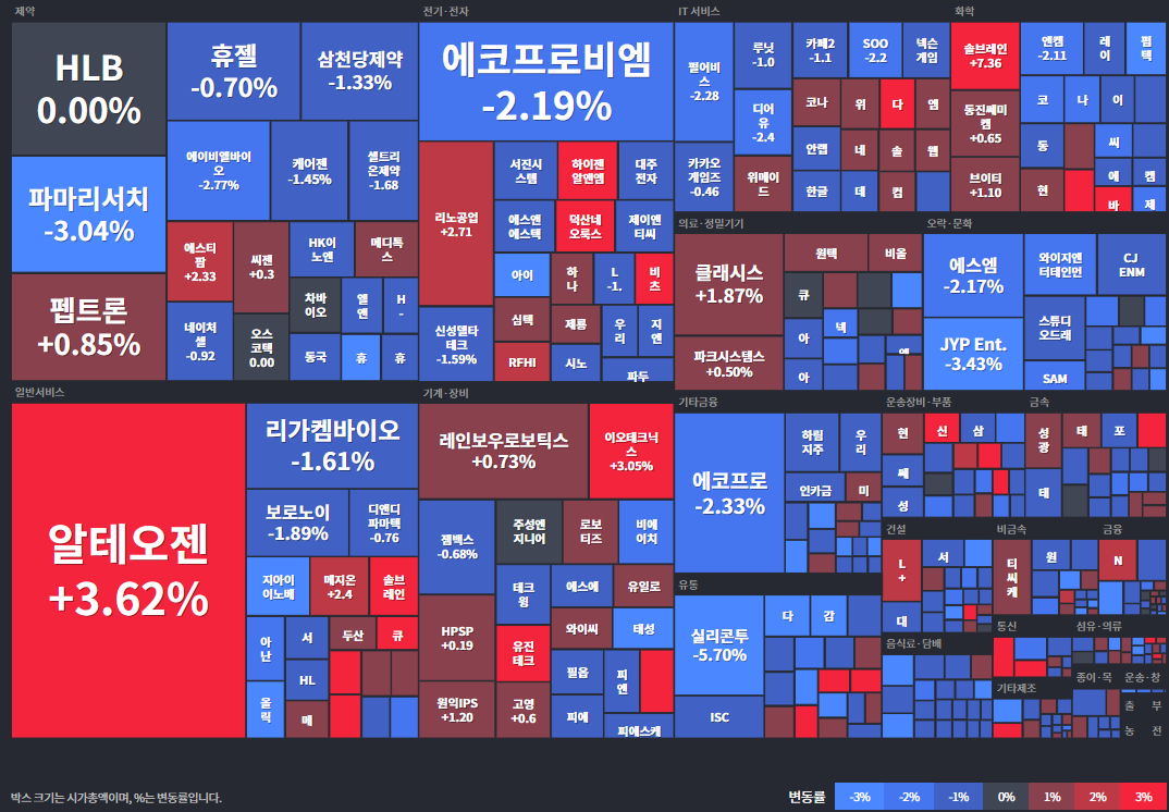 코스닥등락률