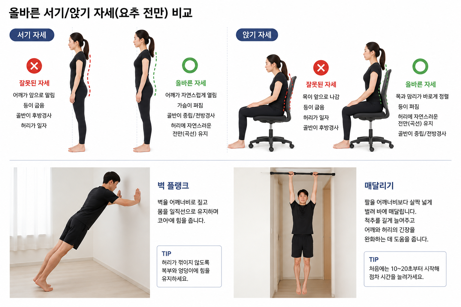 벽 플랭크, 철봉 매달리기