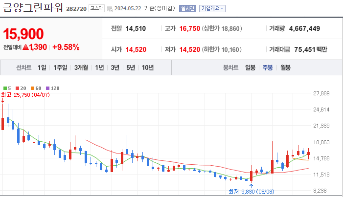 금양그린파워