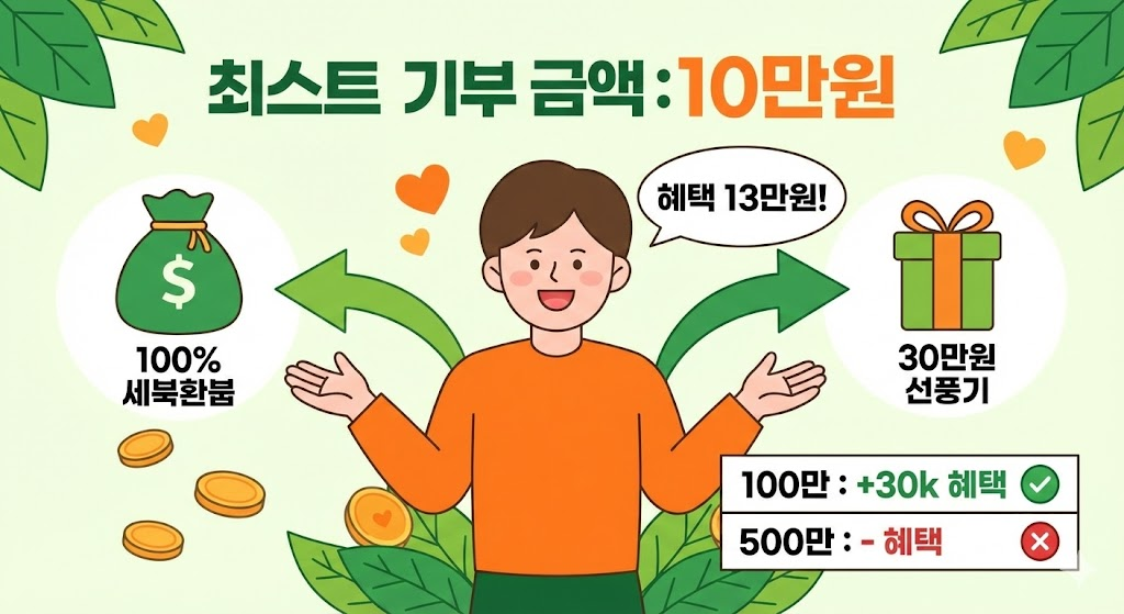 고향사랑기부제