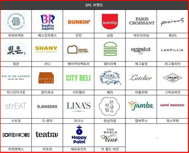 SPC계열사명단 -파리바게트 