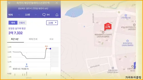 12-해링턴플레이스신경주역