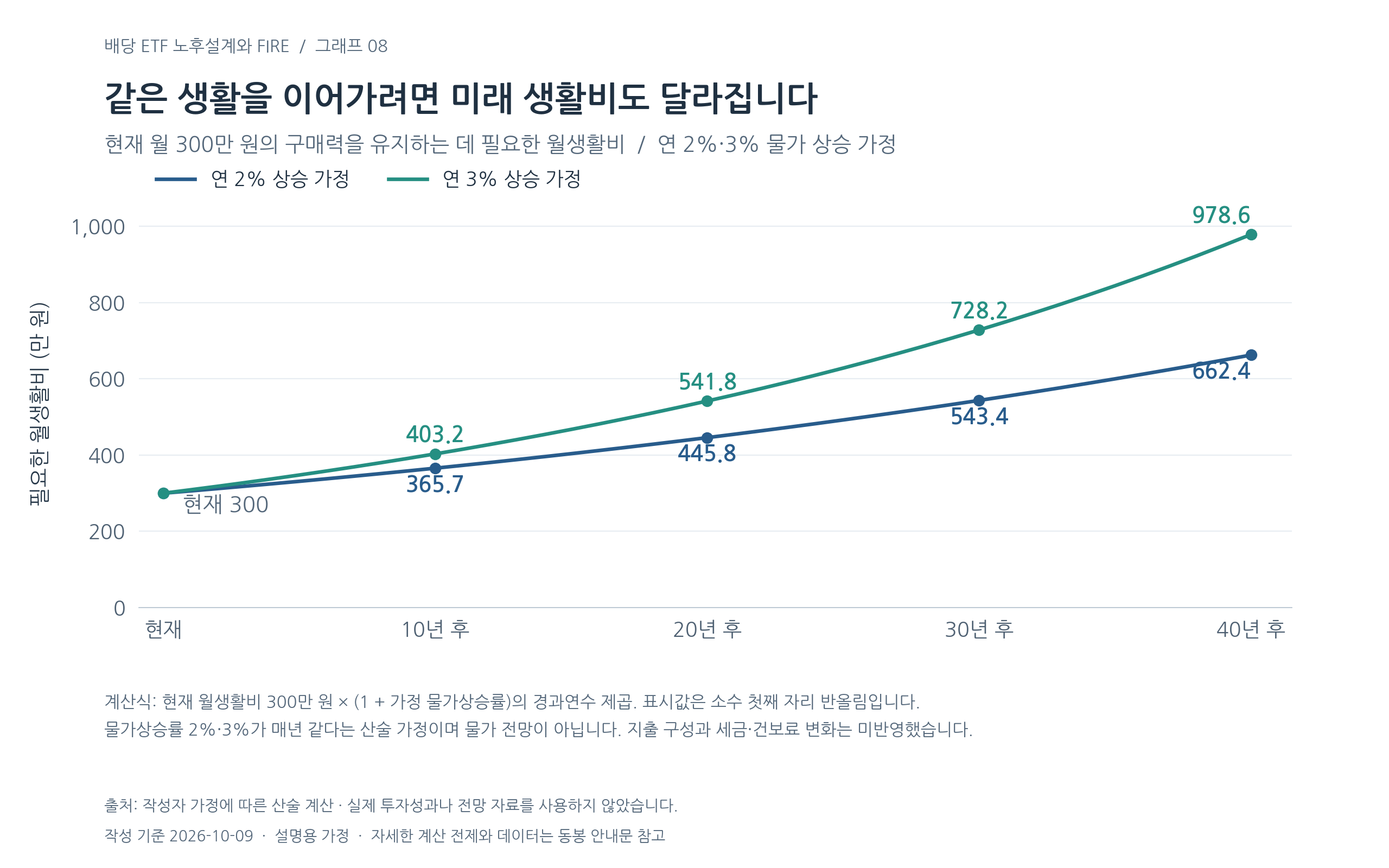 월배당 ETF