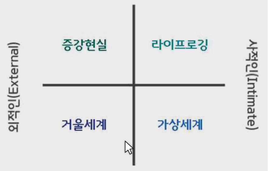 메타버스유형