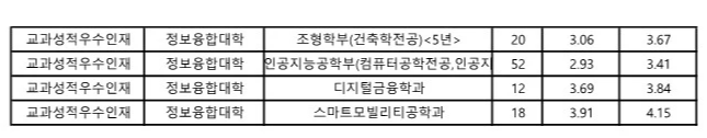 부경대 수시등급 2024 교과성적우수인재 전형 (3)