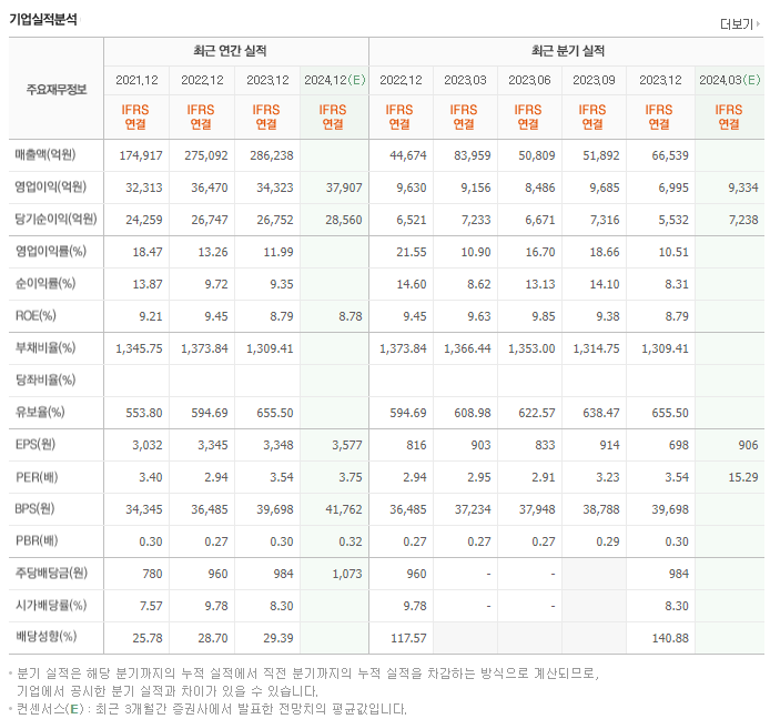 기업은행_실적