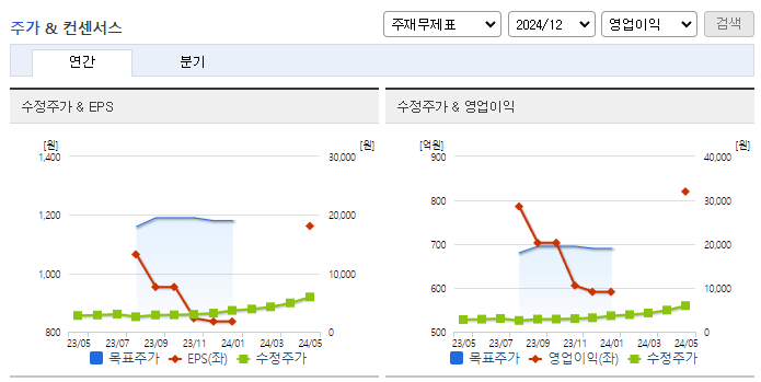 인카금융서비스_컨센서스